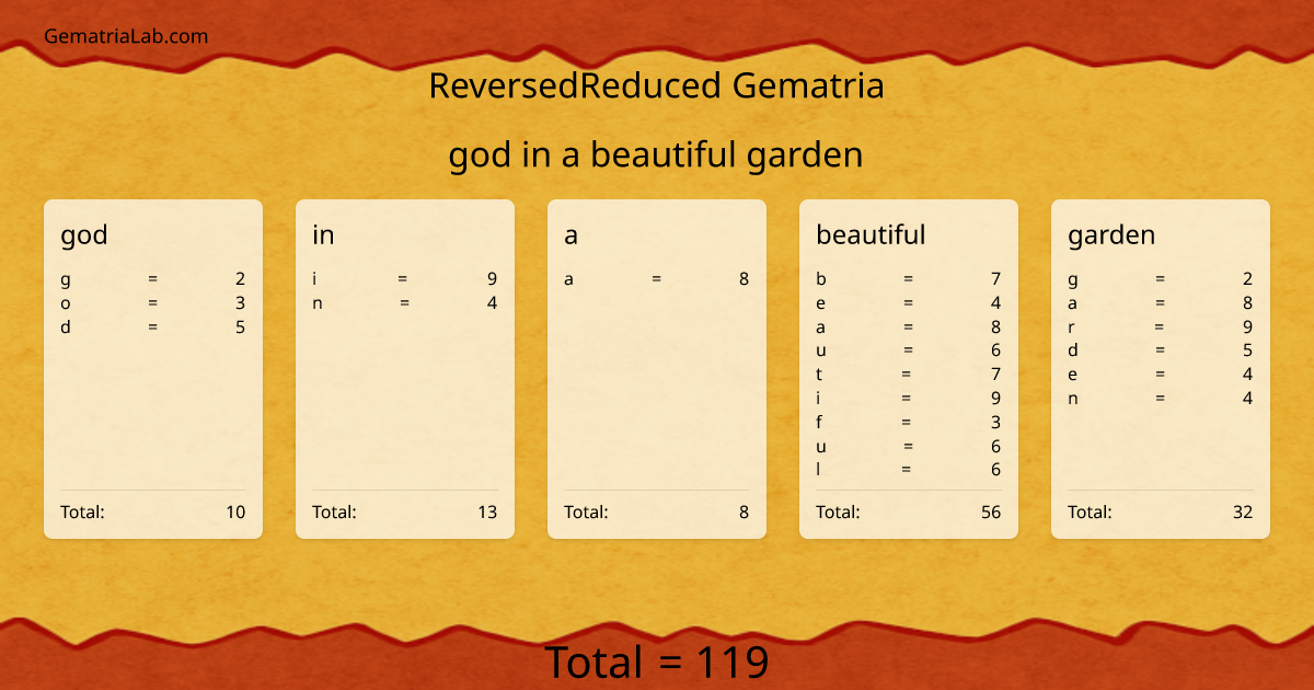god in a beautiful garden in reversedReduced Gematria